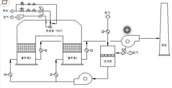 蓄熱式焚燒爐RTO的工作原理圖