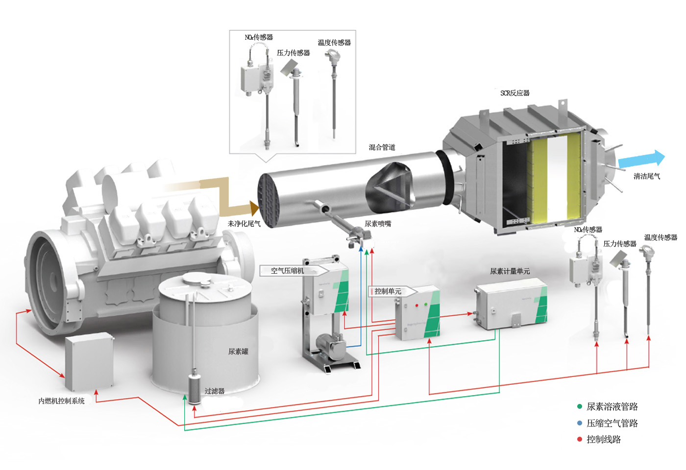 萬純發(fā)電機(jī)組脫硝工藝圖